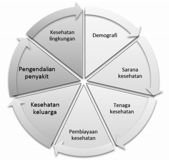 Diagram Aspek Kesehatan Indonesia