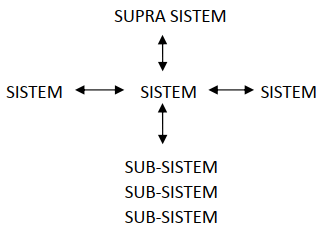 Teori sistem Bertanlanffy