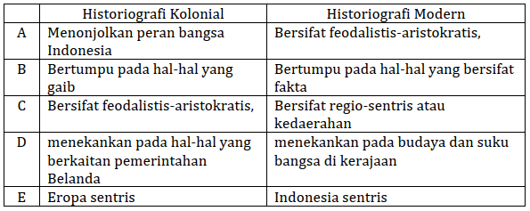 Perbedaan historiografi kolonial dengan historiografi modern