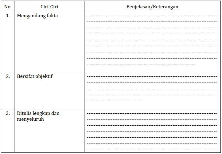 Berdasarkan teks tersebut, isilah identifikasikan isi laporan dengan mengisi tabel berikut!