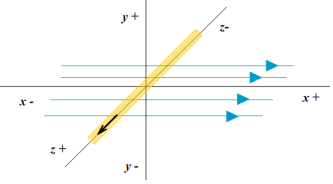 Sebuah kawat panjangnya 40 cm terletak dalam medan magnet homogen 0,8 tesla.
