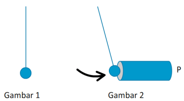 Gambar 1 dan Gambar 2 menunjukkan reaksi bola sebelum dan sesudah benda P didekatkan pada bola.