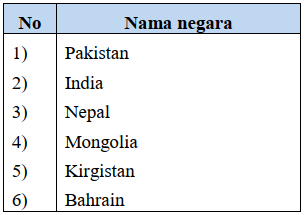 Berdasarkan tabel di atas yang merupakan negara yang berada di kawasan Asia Selatan adalah nomor