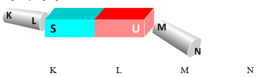 Perhatikan pembuatan magnet dengan cara induksi berikut ini. Dua buah batang besi K-L dan M-N didekatkan pada sebuah magnet yang kuat. Kutub-kutub magnet yang tepat adalah