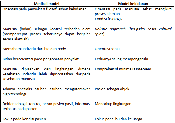Medical model