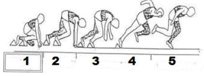 Pada gambar tersebut yang merupakan sikap aba-aba bersedia pada saat melakukan gerakan start jongkok ditunjukkan pada gambar nomor