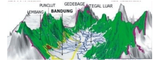 penyebab Bandung mengalami Banjir