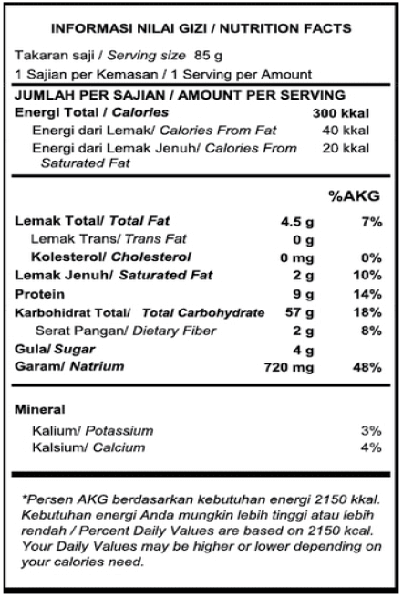 informasi nilai gizi pada gambar berikut, jumlah kalori dari karbohidrat pada makanan tersebut adalah