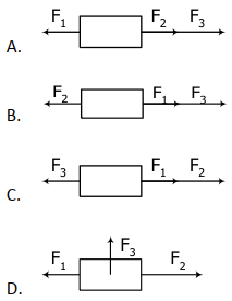 Tiga buah gaya masing-masing F1= 40 N, F2 = 30 N dan F3 = 15 N bekerja pada suatu benda